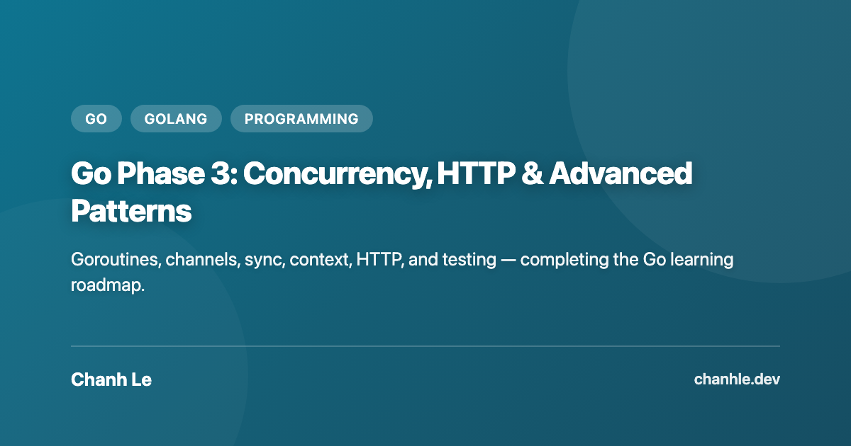 Go Phase 3: Concurrency, HTTP & Advanced Patterns | Chanh Le